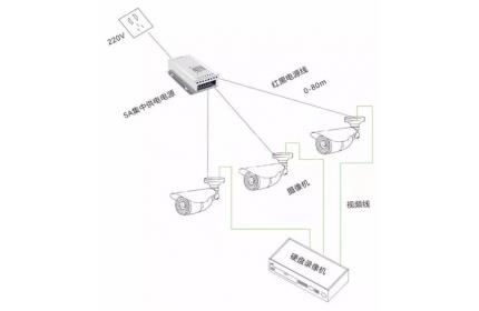 监控系统三种poe供电方式