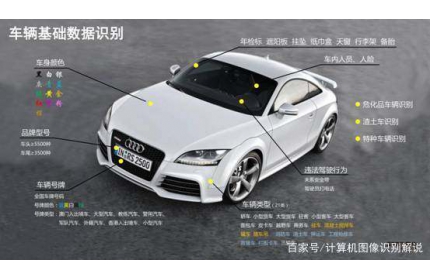 什么是视频结构化