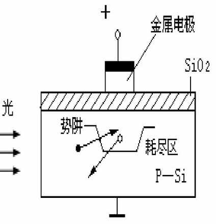 纯干货分享：CCD图像传感器知识全解，超详细！