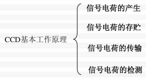纯干货分享：CCD图像传感器知识全解，超详细！